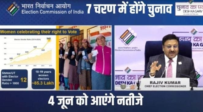 Lok Sabha Election 2024: छत्तीसगढ़ में कब-कब हैं चुनाव? इलेक्शन कमीशन ने की घोषणा,19 अप्रेल से शुरू होगी चुनाव - पढ़े पूरी खबर। ....