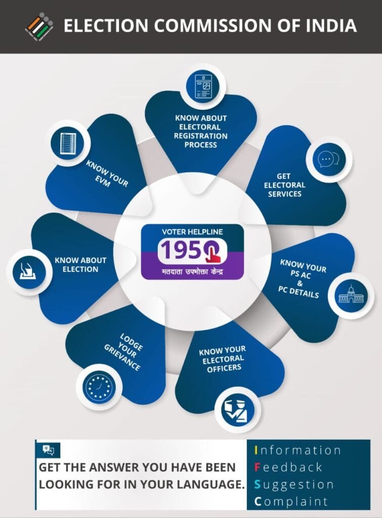 Election news:विधानसभा निर्वाचन हेतु कंट्रोल रूम स्थापित